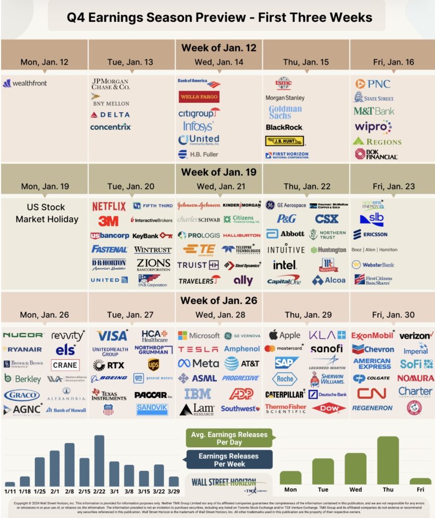 corporate earnings forecast stock market year 2026 investing calendar chart