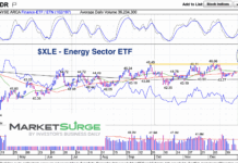 Energy Sector (XLE) Front Running Oil Prices energy sector etf xle trading breakout higher chart january