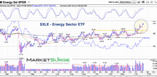 Energy Sector (XLE) Front Running Oil Prices energy sector etf xle trading breakout higher chart january