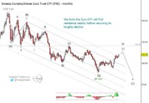Euro Currency: 2026 Peak and Turn Lower (Elliott wave analysis) euro currency rally peak forecast projection year 2026 turn lower investing image