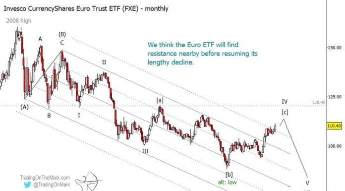 Euro Currency: 2026 Peak and Turn Lower (Elliott wave analysis) euro currency rally peak forecast projection year 2026 turn lower investing image