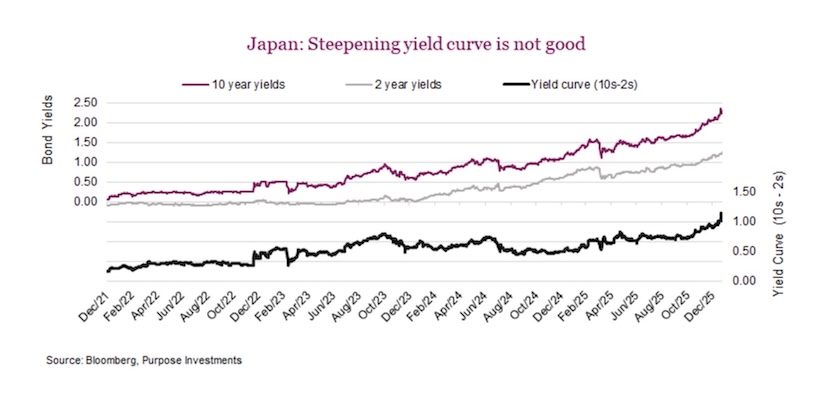japan steepening yield curve not good sign future investing image