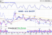 Are Oil Prices Setting Up For A Move Higher? united states oil fund etf trading breakout chart january