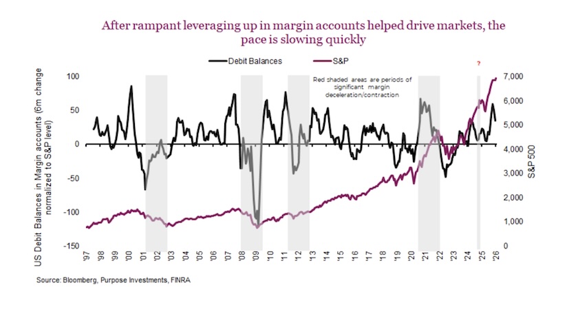 ai effect on stock market margin debt year 2026 investing image