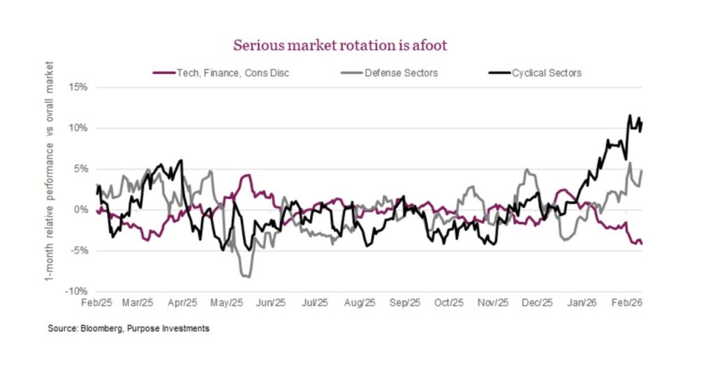 ai stocks market rotation in year 2026 important to investors image