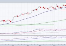 Big Pharma Is Buying — Why Biotech Stocks Could Outperform in 2026 biotechnology sector etf ibb trading range breakout potential important investing chart image year 2026