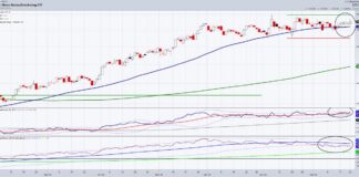 Big Pharma Is Buying — Why Biotech Stocks Could Outperform in 2026 biotechnology sector etf ibb trading range breakout potential important investing chart image year 2026