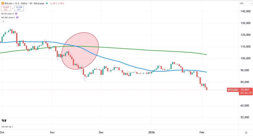 bitcoin decline lower price forecast chart image year 2026