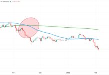 Was This the Death of Bitcoin? bitcoin decline lower price forecast chart image year 2026