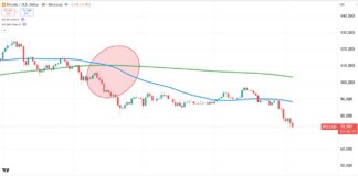 Was This the Death of Bitcoin? bitcoin decline lower price forecast chart image year 2026