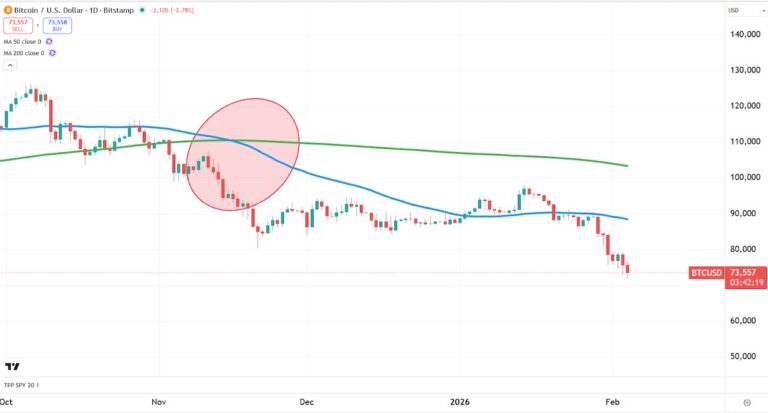 bitcoin decline lower price forecast chart image year 2026