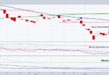 Bitmine Stock & Ethereum: The New Crypto Proxy Exploding With ETH bitmine stock bmnr trading base price bottom reversal heading higher chart february