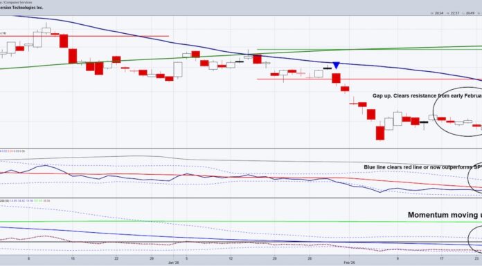 Bitmine Stock & Ethereum: The New Crypto Proxy Exploding With ETH bitmine stock bmnr trading base price bottom reversal heading higher chart february