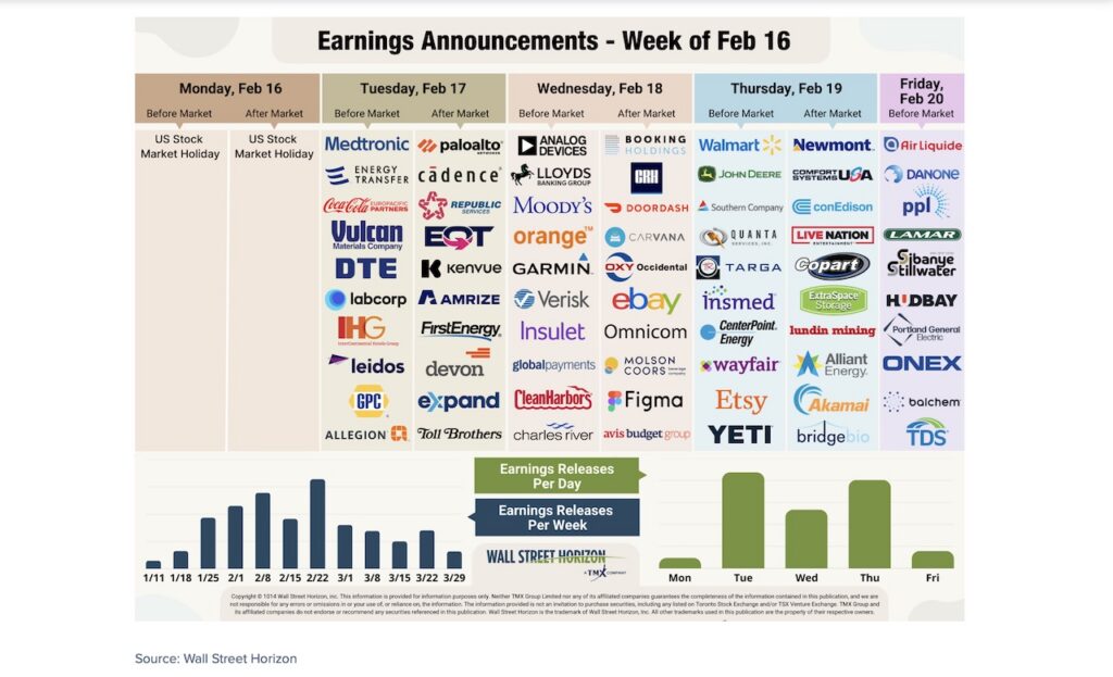 corporate earnings calendar week ahead by stock tickers daily february