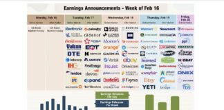 Retailers Ready Earnings Reports Amid Major Sector Rotation and Tech Fallout corporate earnings calendar week ahead by stock tickers daily february