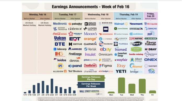 Retailers Ready Earnings Reports Amid Major Sector Rotation and Tech Fallout corporate earnings calendar week ahead by stock tickers daily february