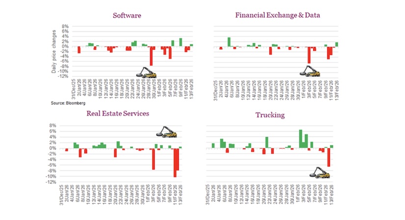 four ai stock market sectors to watch year 2026