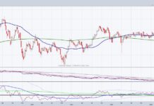 Is The Housing Market About To Surprise Everyone? iyr real estate sector etf trading price resistance chart february 20