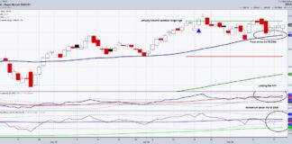 This Small Cap Signal Could Move The Entire Stock Market russell 2000 trading price narrowing consolidation pattern investing chart analysis february