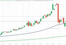 Silver’s Next Big Trade: Calm After the Crash silver prices rally higher bullish buy year 2026 investing chart image