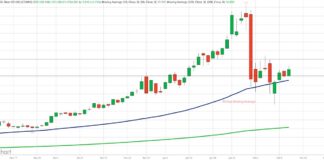 Silver’s Next Big Trade: Calm After the Crash silver prices rally higher bullish buy year 2026 investing chart image