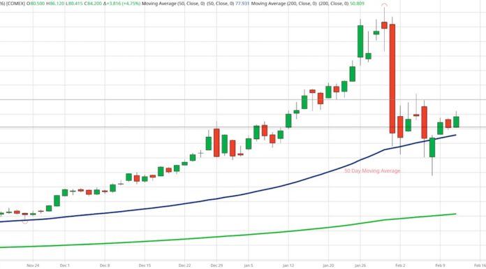 Silver’s Next Big Trade: Calm After the Crash silver prices rally higher bullish buy year 2026 investing chart image