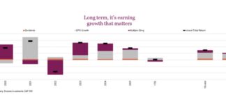 Stock Market Update: Corporate Earnings Going Global stock market earnings growth history long term shows importance to equities chart