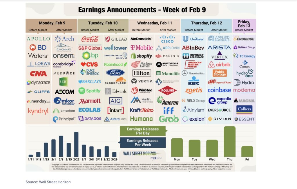 stock market earnings this week schedule by stock ticker february 11
