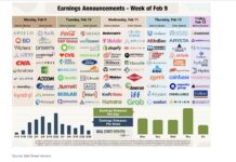 The Great AI Squeeze: High Costs To Weight On Earnings Reports stock market earnings this week schedule by stock ticker february 11