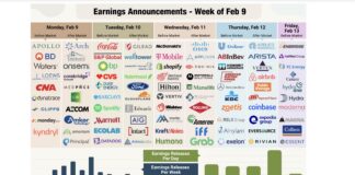 The Great AI Squeeze: High Costs To Weight On Earnings Reports stock market earnings this week schedule by stock ticker february 11