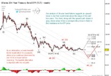 Treasury Bonds Elliott Wave Analysis: Poised For Rally tlt treasury bonds etf trading lower price decline analysis important investing chart february
