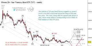 Treasury Bonds Elliott Wave Analysis: Poised For Rally tlt treasury bonds etf trading lower price decline analysis important investing chart february