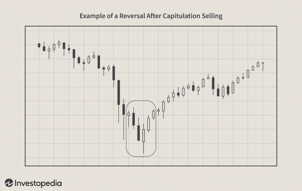 trading bottom price reversal example