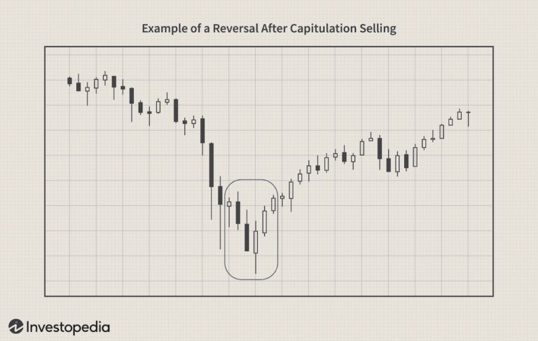 trading bottom price reversal example