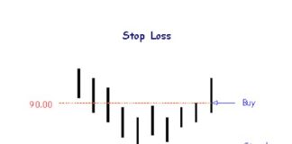 The 1-to-2 Percent Rule Every Investor Should Know trading stop loss discipline example