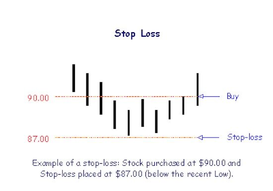 The 1-to-2 Percent Rule Every Investor Should Know trading stop loss discipline example