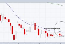 New Federal Reserve Chair, New Bond Playbook: How to Trade TLT treasury bonds etf tlt trading lower important stock market chart february