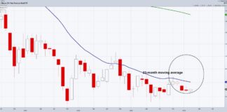 New Federal Reserve Chair, New Bond Playbook: How to Trade TLT treasury bonds etf tlt trading lower important stock market chart february