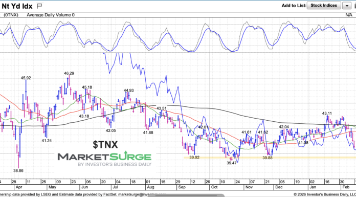 Treasury Bond Yields Test Major Price Support 10 year treasury bond yield price support chart