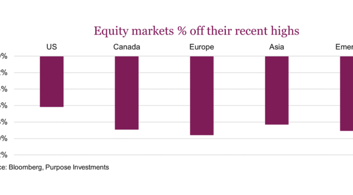 Stock Market Update: The Impacts of War global stock market indices percent decline off highs investing image
