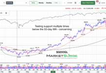 Is Google Stock Warning of Large Cap Selloff? google stock price testing support fears concerns chart