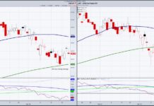 Stock Market ETFs: Retail Sector vs Russell 2000 russell 2000 iwm vs retails sector xrt investing analysis comparison chart march