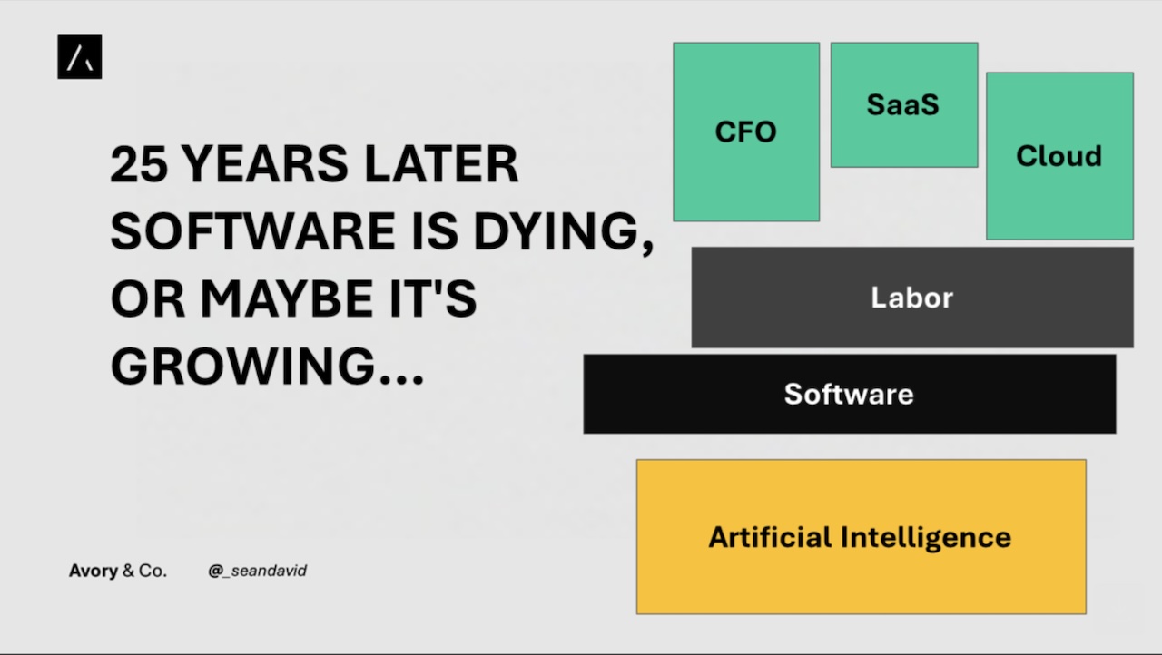 25 Years Later Software is Dying, Or Maybe It's Growing... - See It Market
