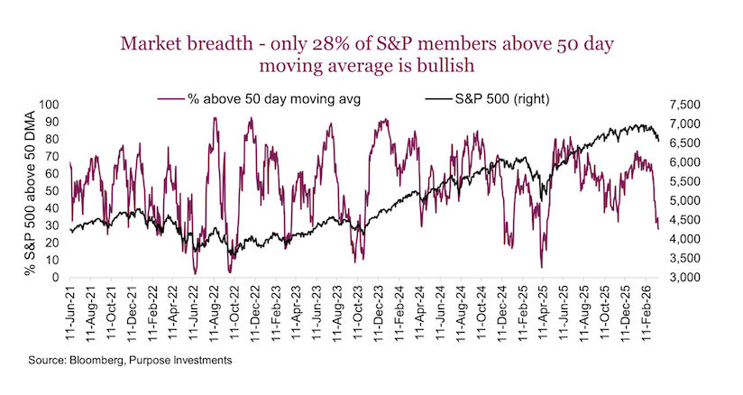 stock market breadth indicator chart last 5 years
