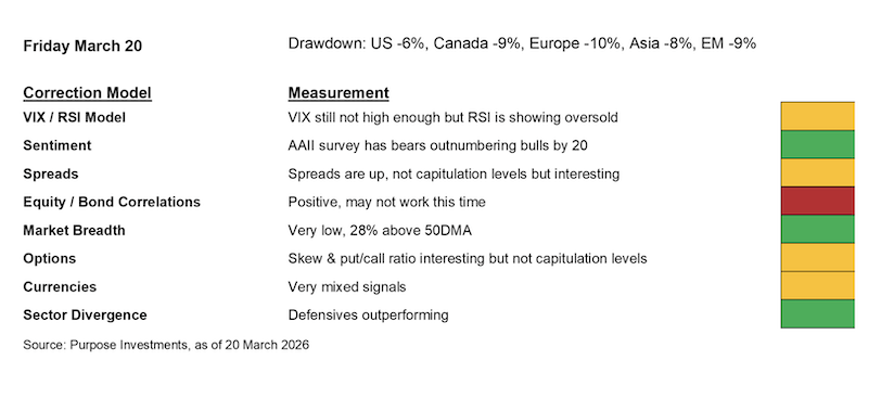 stock market performance indicators by sector investing image