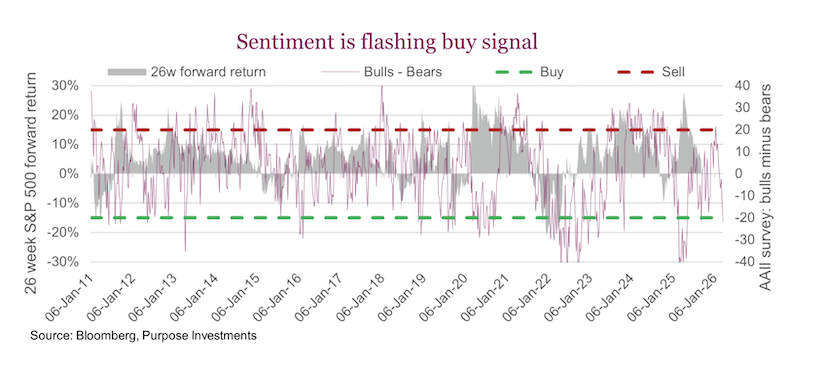 stock market sentiment analysis current investing image