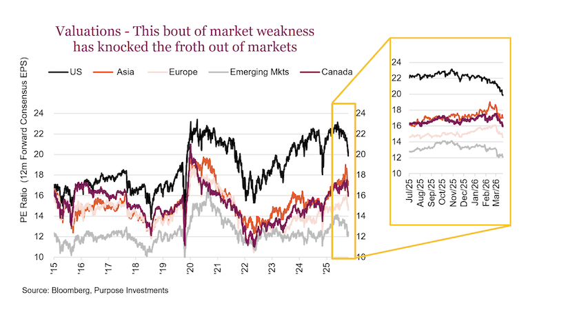 stock market valuations currently high based on 5 year chart investing image