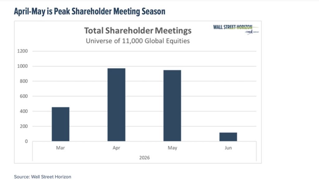 total shareholder meetings by quarter investing analysis image
