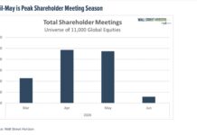 From AI to Consumer Spending: Five Analyst Days Investors Should Track total shareholder meetings by quarter investing analysis image