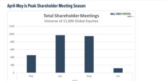 From AI to Consumer Spending: Five Analyst Days Investors Should Track total shareholder meetings by quarter investing analysis image